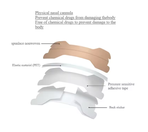 Nasal ventilation